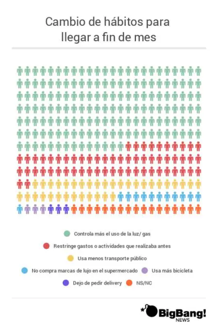 Infografa consumo