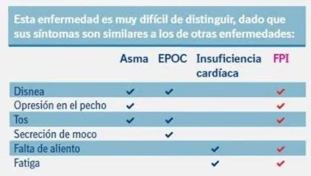 fibrosis pulmonar