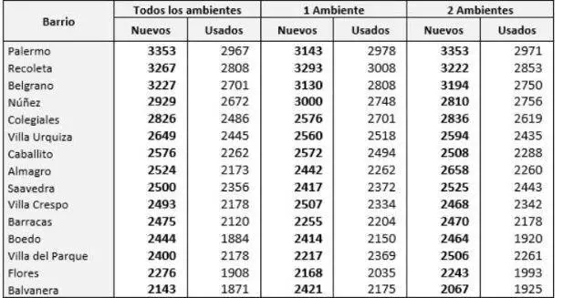 Precios Inmuebles mayo 2016