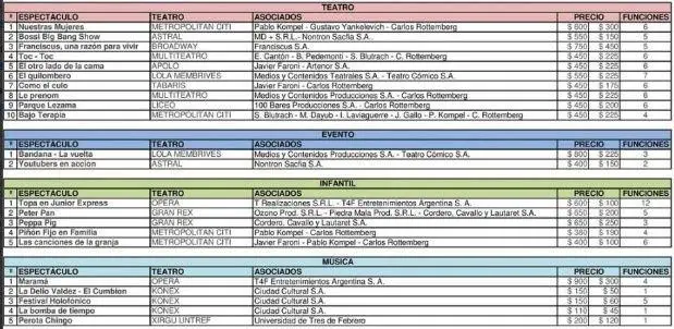 Ranking teatros