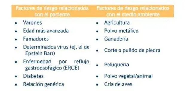 Fibrosis Pulmonar