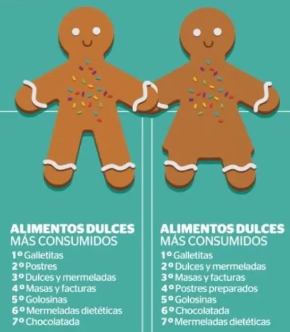 consumo dulce