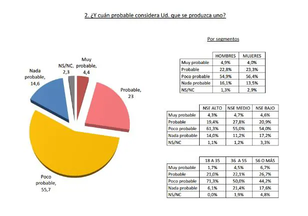 atentados_encuesta