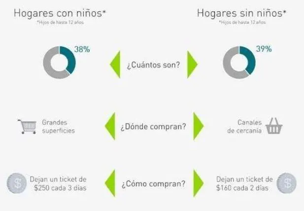 Kantar Worldpanel