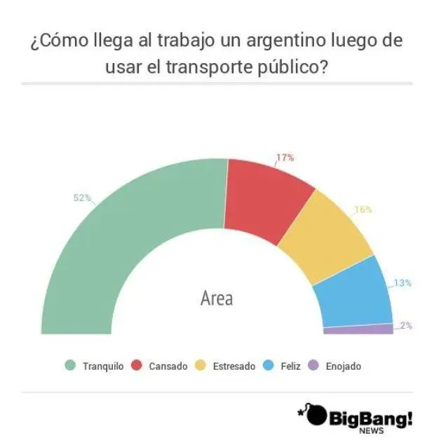 Transporte infografa