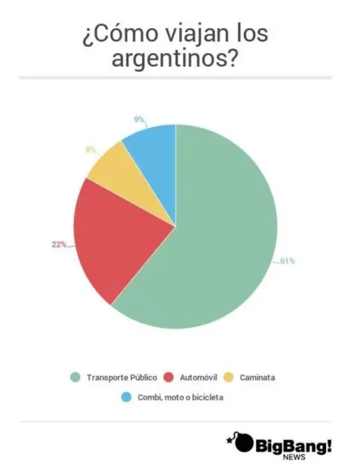 Viajes infografa