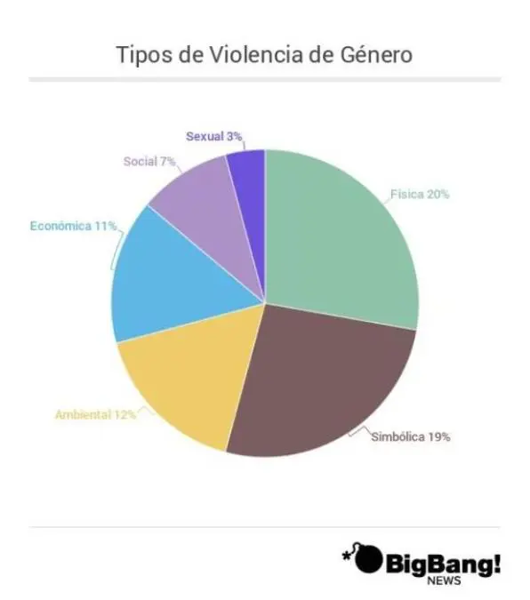 Violencia de Gnero