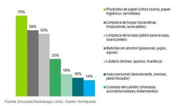 Kantar Worldpanel