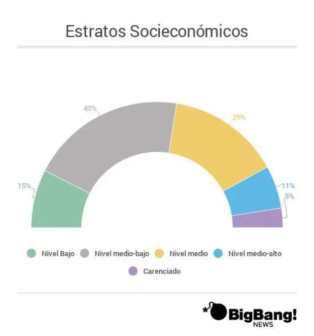 Violencia de Gnero