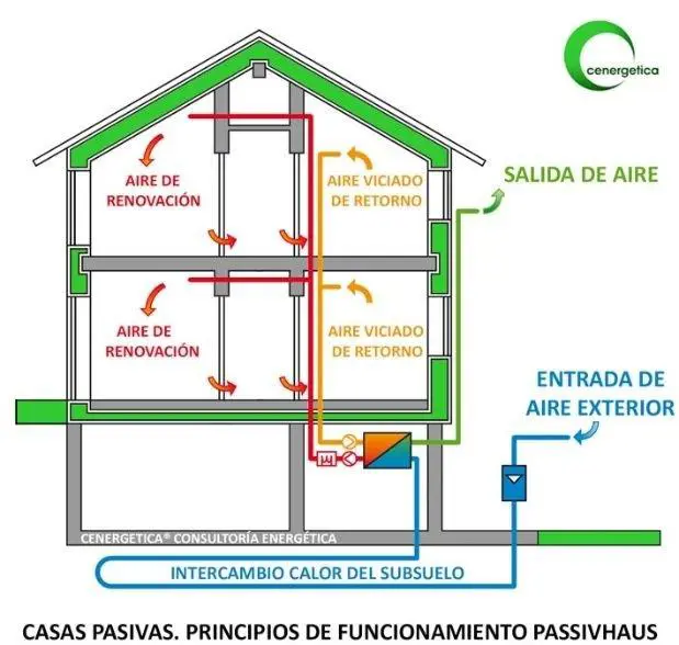Passivhaus