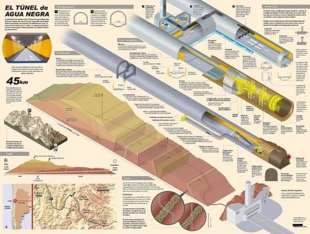 El proyecto del tunel Agua Negra