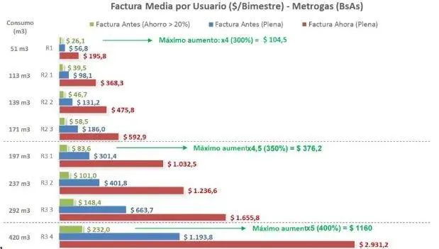 Facturas de gas