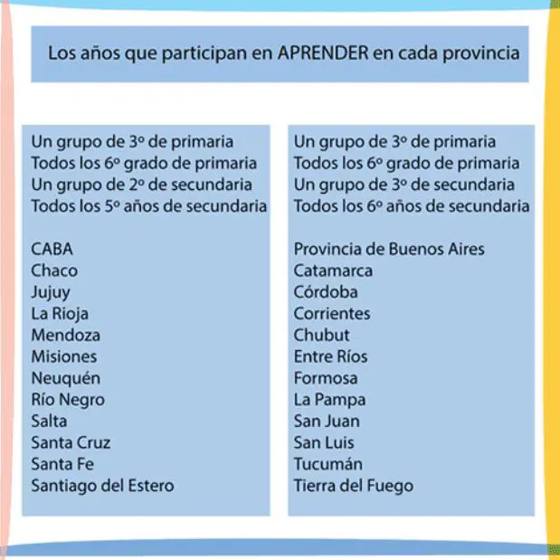 Evaluados en Programa Aprender