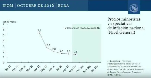 Expectativa inflacin