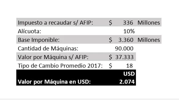 La deduccin que hace el gobierno sobre el valor de los tragamonedas