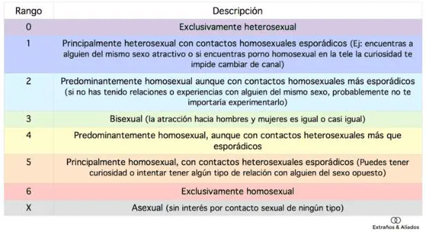 Escala de Kinsey