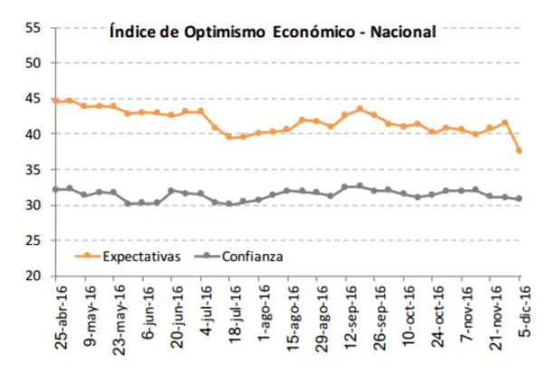 optimismo_economico