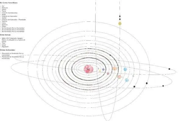 As sera la rbita de Nibiru: perpendicular con respecto a los dems planetas del sistema solar