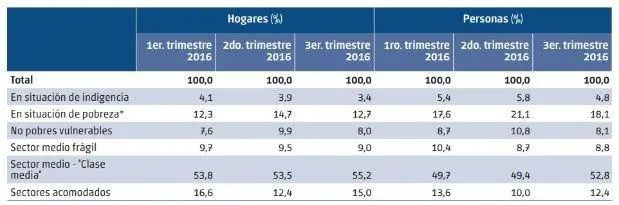 Distribucin pobreza