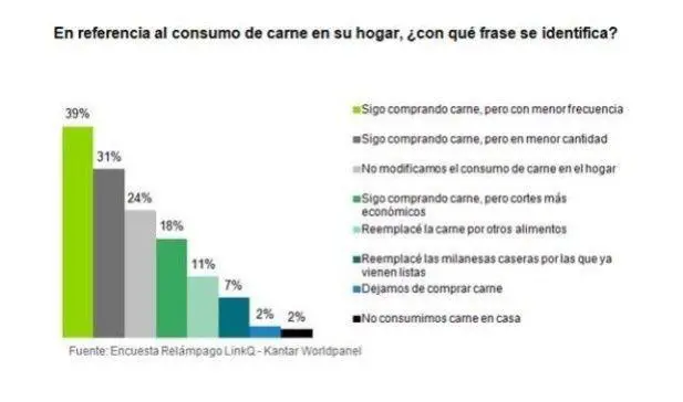 Kantar Worlpanel