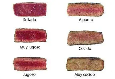 puntos de la carne