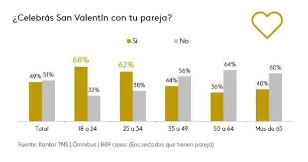 San Valentin