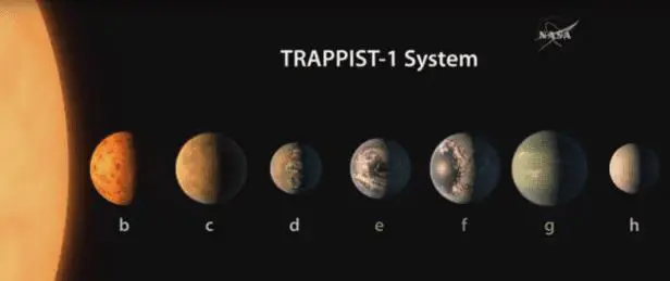 Los siete exoplanetas del sistema solar Trappist-1