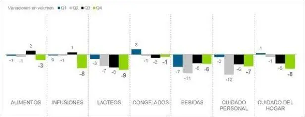 Evolucin productos