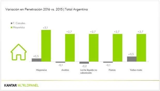 Kantar Worlpanel