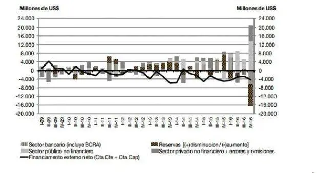 financiamiento externo