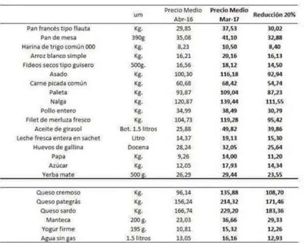 Canasta bsica Alimentaria Massismo