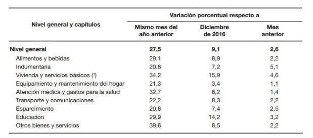 IPC abril