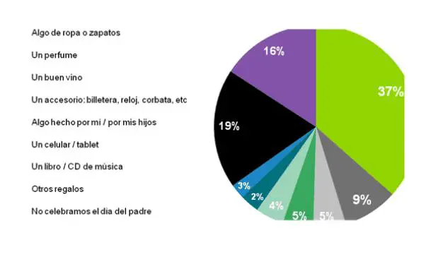 Kantar Worldpanel