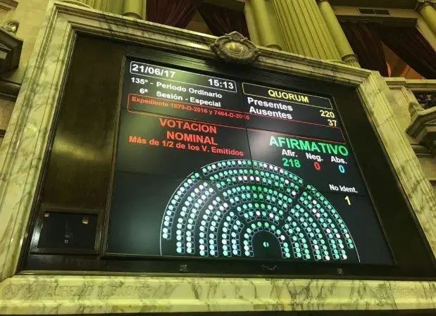 Cmara de diputados 