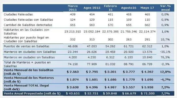 ilegalidad en la Argentina