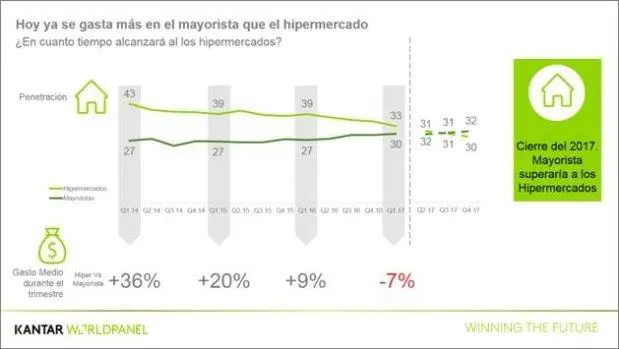 Kantar Worldpanel