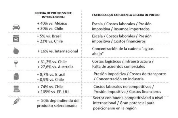 CAC Informe