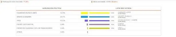 Resultados previos