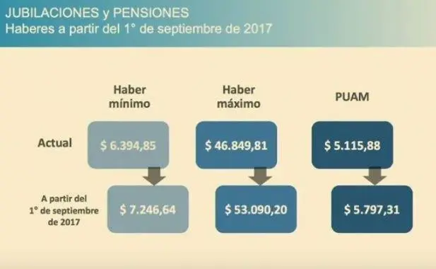 jubilaciones y pensiones