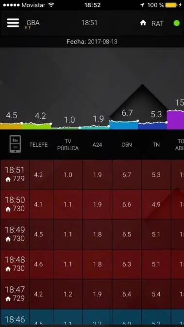 El raiting del cable al cierre de las PASO