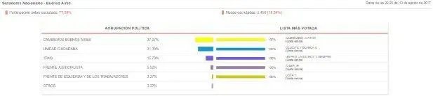 Datos previos