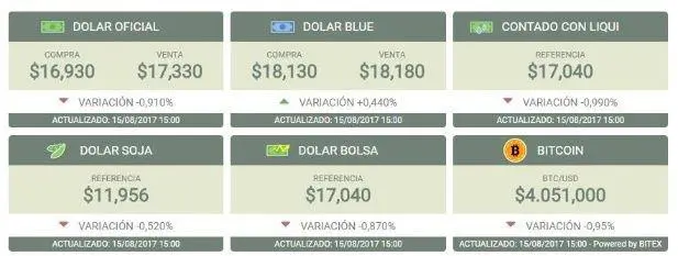 dolar