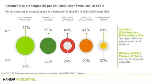 Kantar Worldpanel