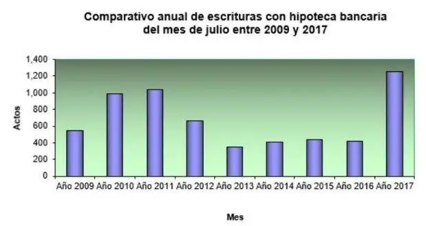 Escrituras julia