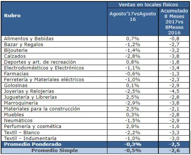 rubro