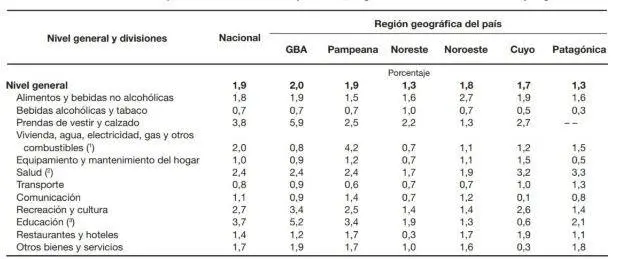 IPC septiembre