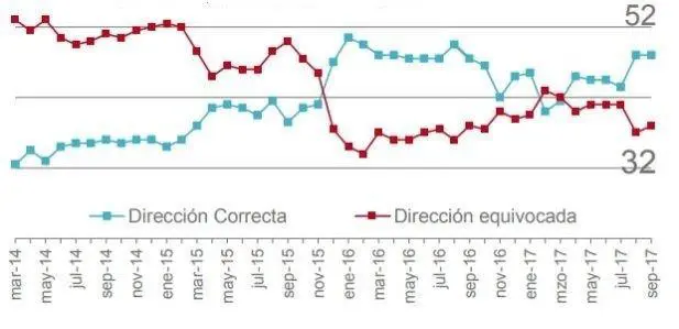 Kantar Gallup