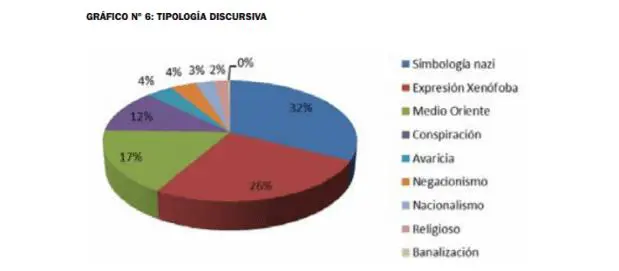 comentarios