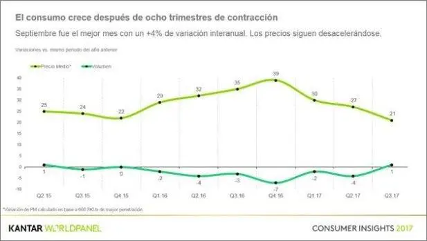 Consumo Kantar Worldpanel