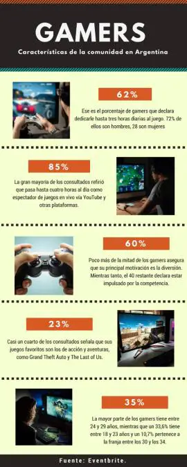 alt title infografia